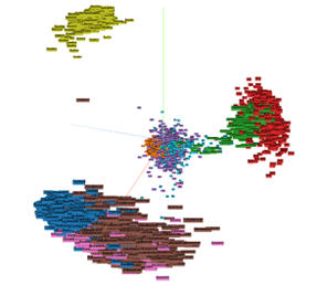 Clustered vibration signatures